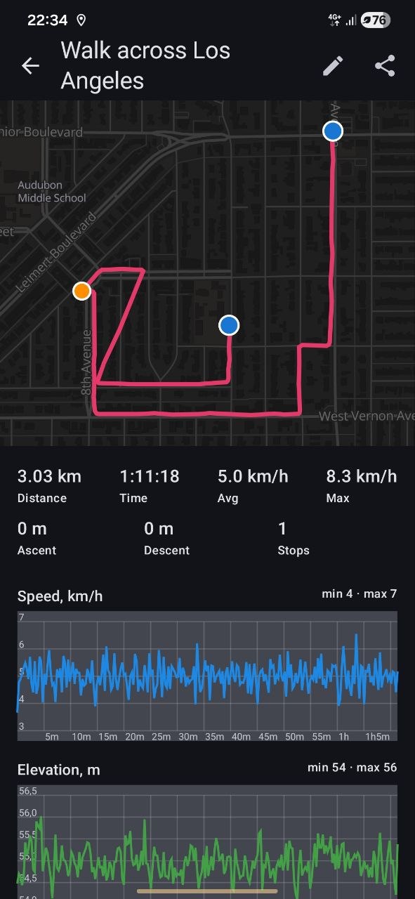 Track detail with speed-coloured route and per-track statistics and charts